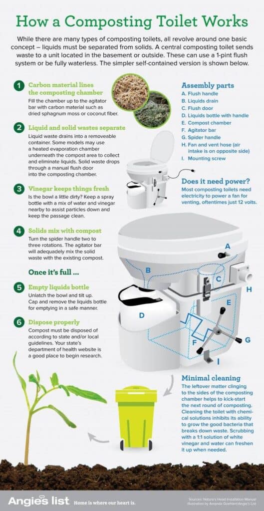 5 Myths About RV Composting Toilets