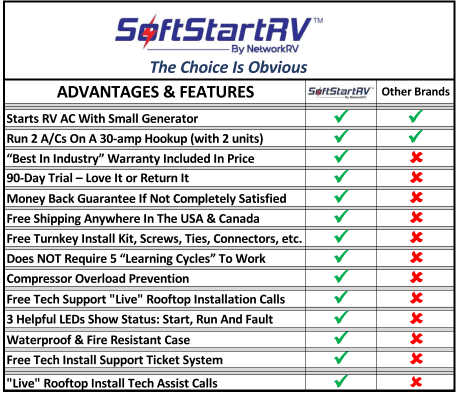 Comparison chart of SoftStartRV features vs competition.