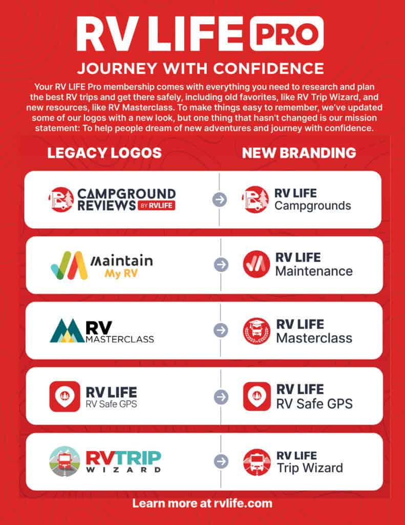 RV LIFE Pro branding flyer shows brand family icons.