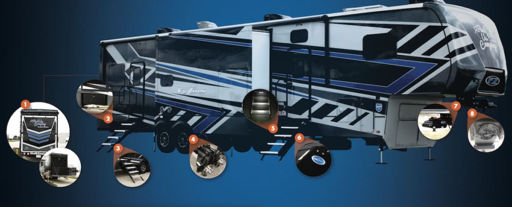 Promo shot of Find Us Camping's mobile display unit, a Keystone Fuzion 5th Wheel.