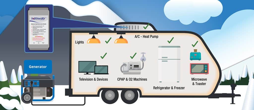 Manufacturer drawing showing how the heat pump will work to keep warm in the RV in the winter